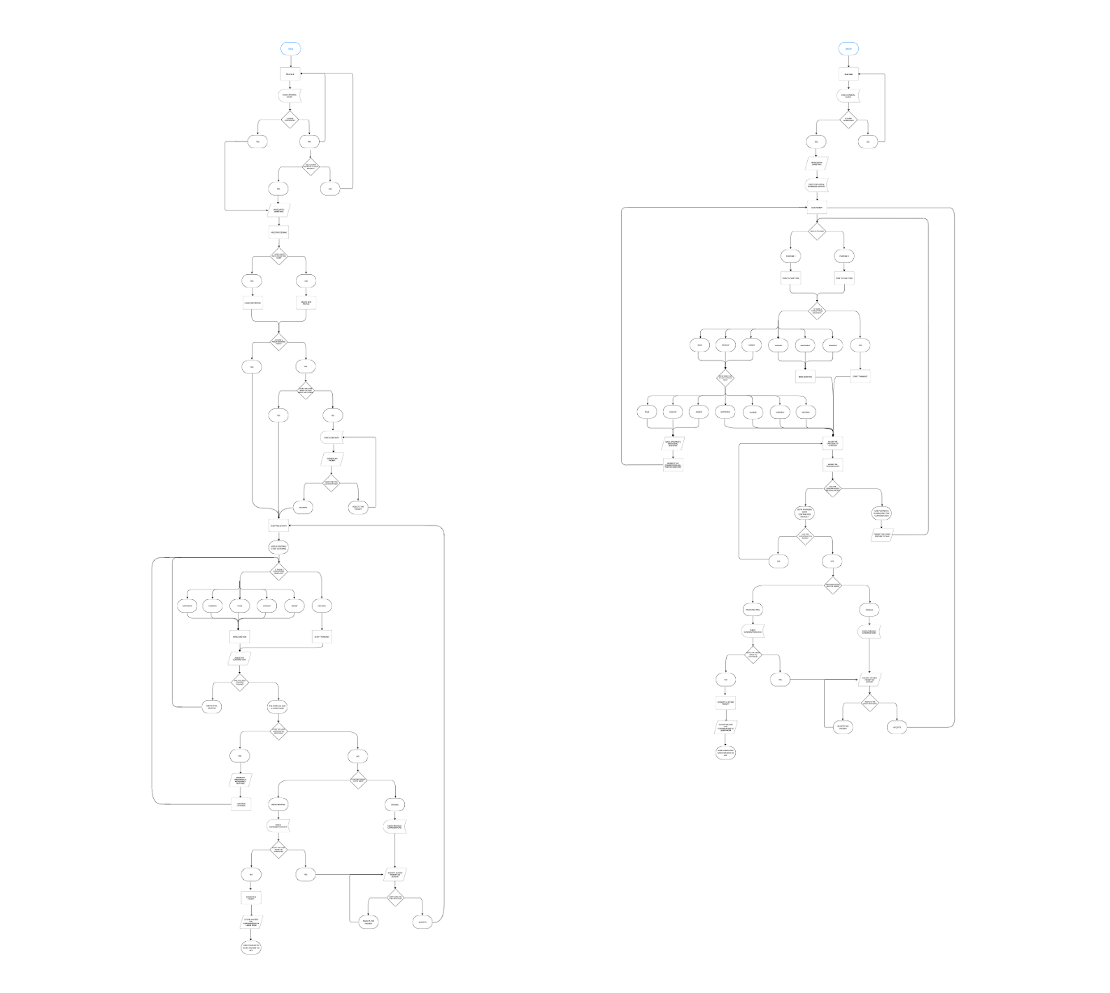 Conversation Architecture