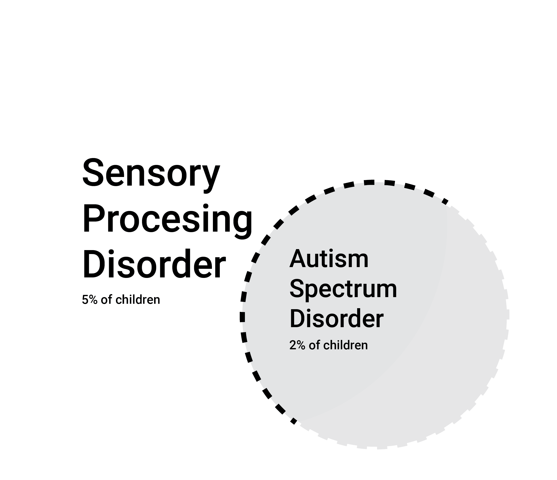 project scope